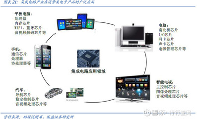 龍頭80億重金落子紹興，國產集成電路加速破局